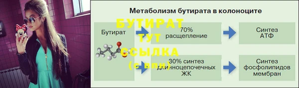 бутират Иннополис